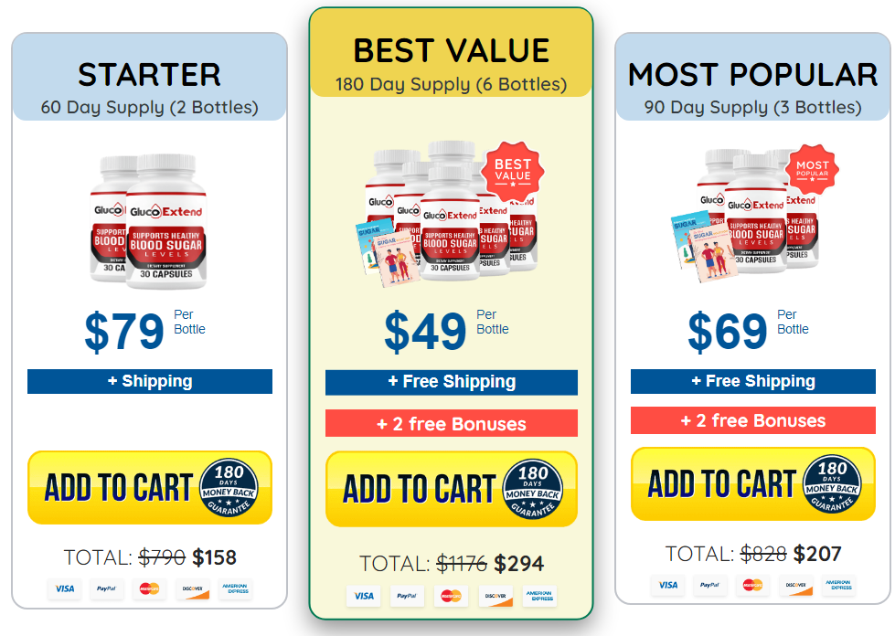 DON'T WASTE TIME—DO YOUR Gluco Extend ORDER BEFORE STOCK RUNS OUT!